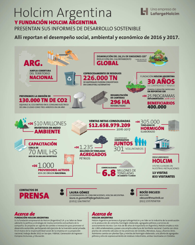Holcim presenta su Informe de Desarrollo Sostenible 2016-2017