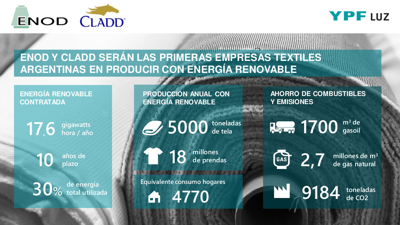 Energía renovable para plantas textiles de Buenos Aires y La Rioja