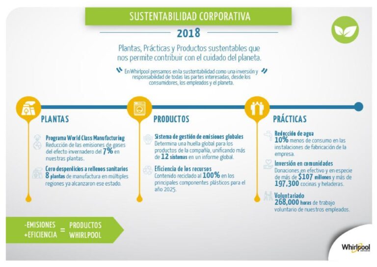 Energía, cambio climático y medio ambiente: ejes del Reporte de Sustentabilidad 2018