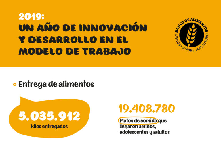 Más de 167.000 personas por día fueron ayudadas por el BDA de Buenos Aires en 2019