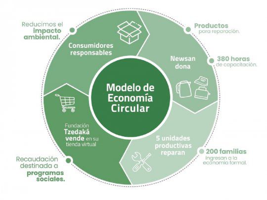 Newsan IN inaugura su tienda de e-commerce para llegar al consumidor final