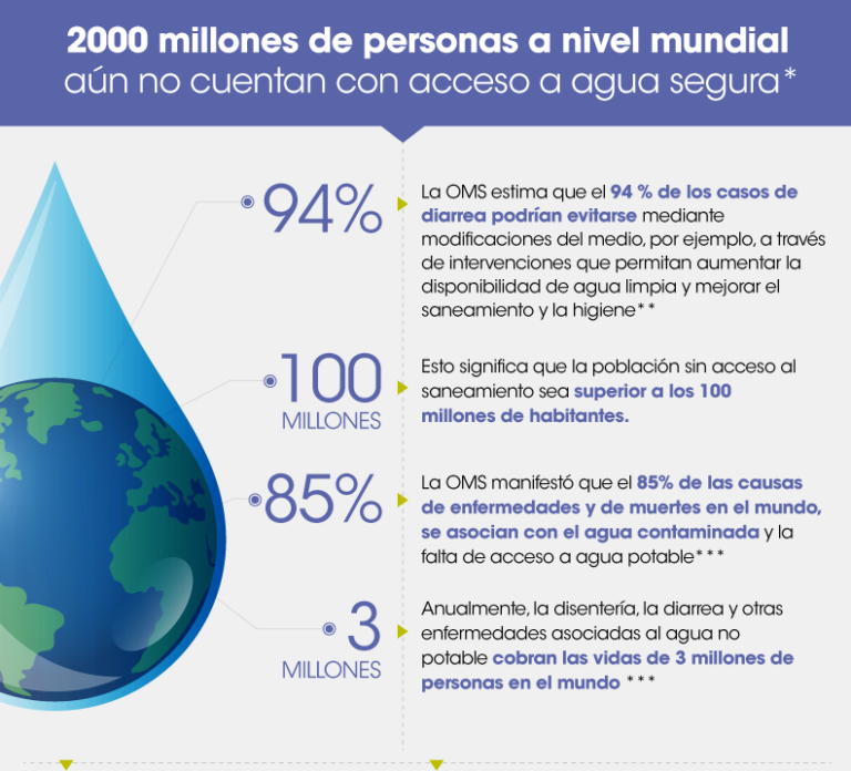 Día Mundial del Lavado de Manos: educación y tecnología para cuidar la salud