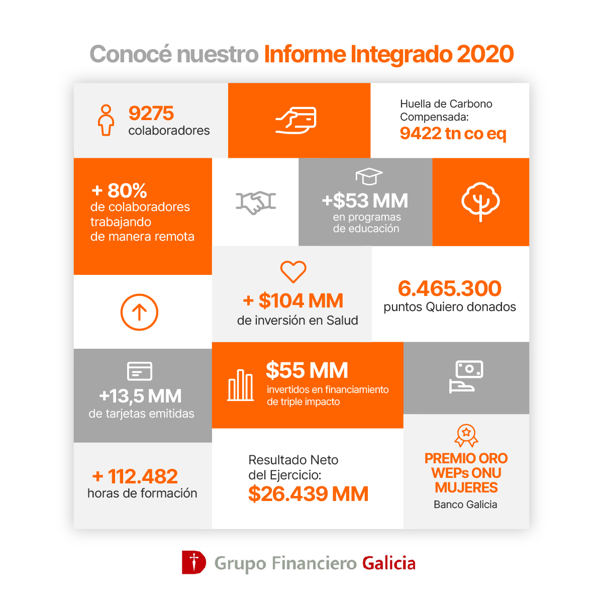 7 tendencias globales de la industria financiera