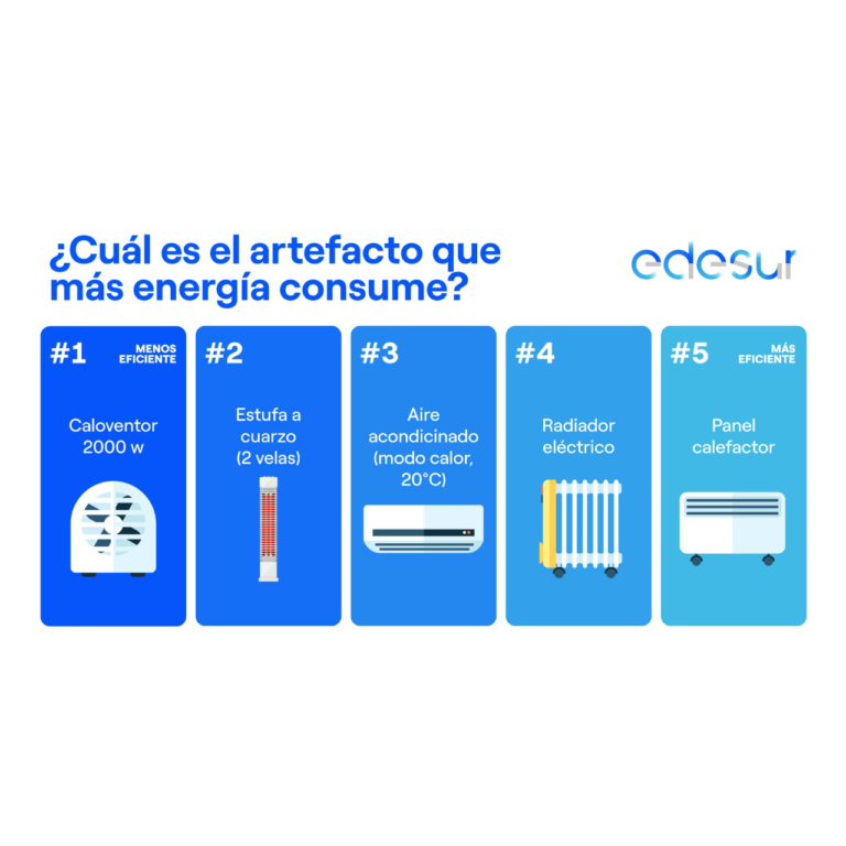 ¿Qué comprar para calefaccionarte con electricidad y ahorrar en tu factura?
