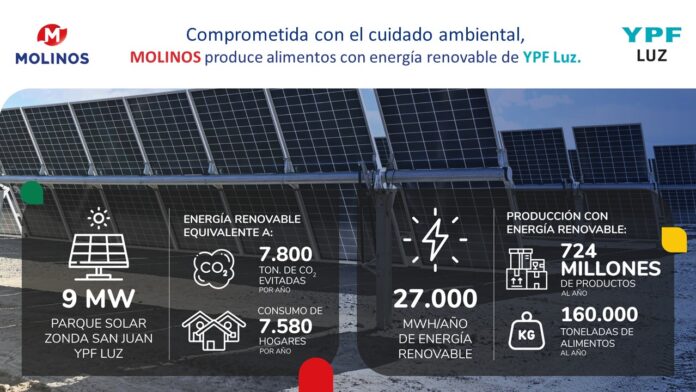 Molinos Río de la Plata abastece sus plantas de producción con energía solar