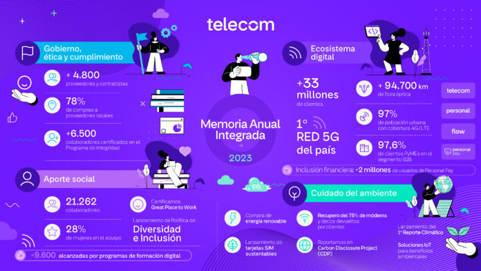 Telecom reafirma su compromiso con los estándares ESG