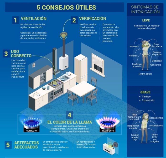 Intoxicaciones por monóxido de carbono: recomendaciones para prevenir accidentes