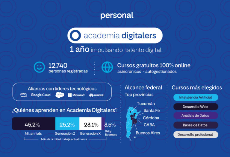 Academia digitalers superó los 12.700 usuarios en su primer año de formación online